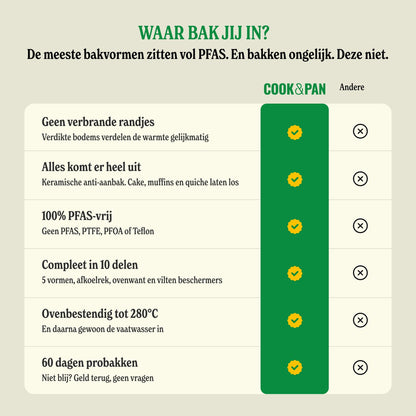 Cook & Pan - Taupe of Mind Bakset 9-delig