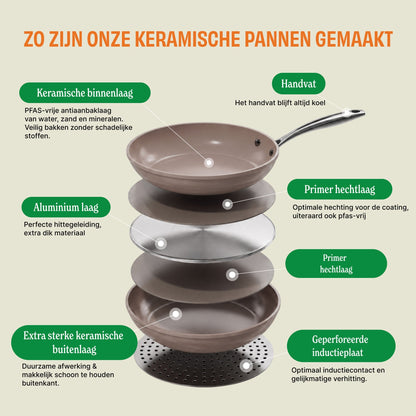 Cook & Pan - Taupe of Mind Hapjespan 28 cm
