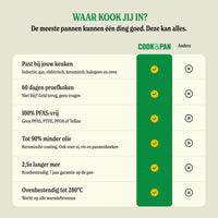 Cook & Pan - Signature Hapjespan 28 cm