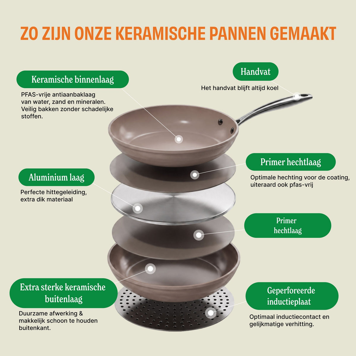 Cook & Pan Sienna Koekenpannenset 3-delig