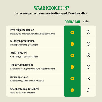 Cook & Pan Sienna Koekenpan 28 cm